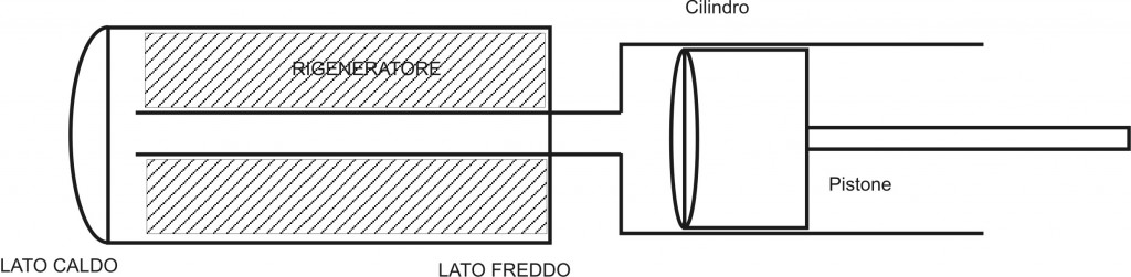 Stirling a singolo pistone